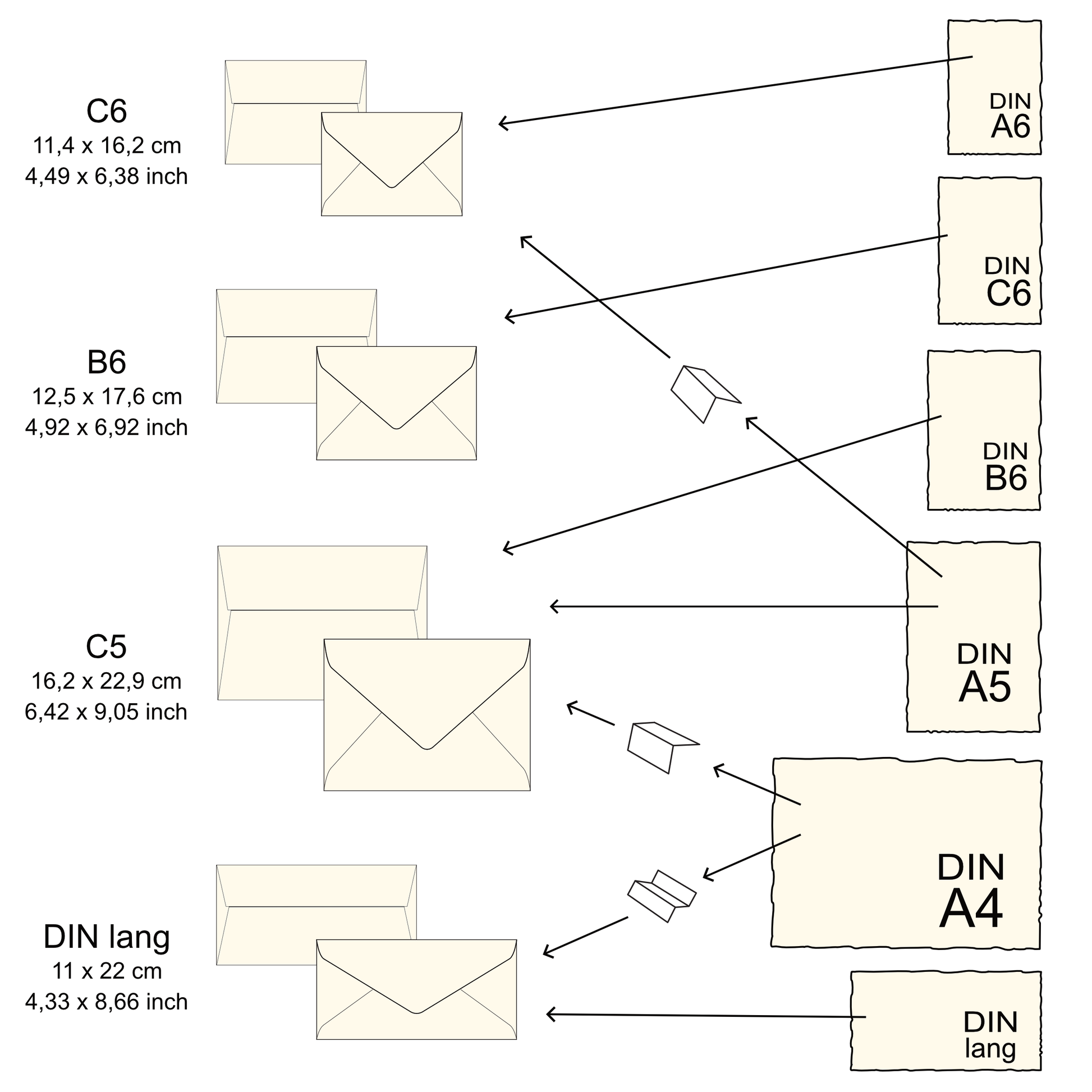 Eine schematische Übersicht, welches Papierformat für welches Umschlagformat geeignet ist.